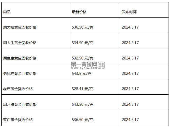 现在黄金回收价格多少钱一克?(2024年5月17日)-第1张图片-翡翠网