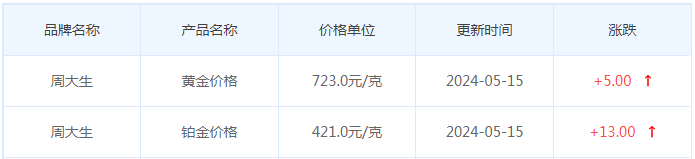 5月15日黄金价格多少?黄金价格今天多少一克?附国内品牌金店价格表-第11张图片-翡翠网