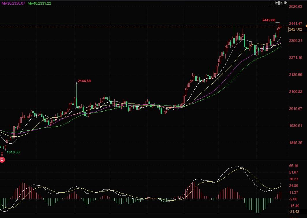 专家称只要标普指数走高，黄金的表现就会超过白银-第2张图片-翡翠网