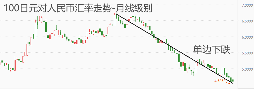 ATFX汇市：年内人民币相比日元升值幅度已超8%-第3张图片-翡翠网