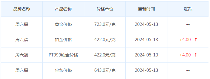 5月13日黄金价格多少?黄金价格今天多少一克?附国内品牌金店价格表-第10张图片-翡翠网