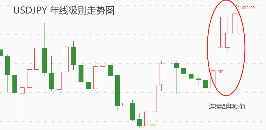 ATFX汇市：日本央行或3万亿干预，日元升值势头显著-第2张图片-翡翠网