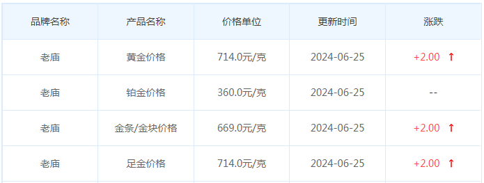 6月25日黄金价格多少?黄金价格今天多少一克?附国内品牌金店价格表-第4张图片-翡翠网