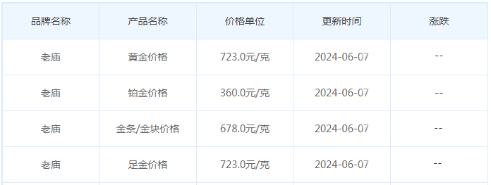 6月7日黄金价格多少?黄金价格今天多少一克?附国内品牌金店价格表-第4张图片-翡翠网