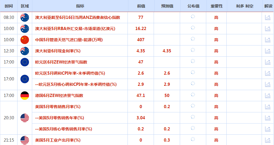 CWG资讯：市场对欧洲政局担忧缓解，美元周一下跌；美联储鹰派讲话助力美债收益率反弹，金价小幅回落-第1张图片-翡翠网