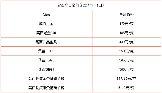 金店回收黄金一般什么价格,金店回收黄金一般什么价格啊-第1张图片-翡翠网