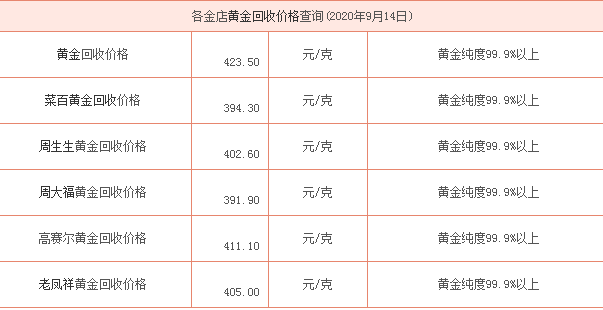 黄金多少一克最新价2024年金价会降吗-第1张图片-翡翠网