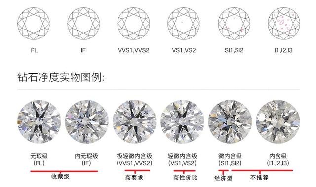 钻石最好的级别叫什么最好的钻石什么级别-第2张图片-翡翠网