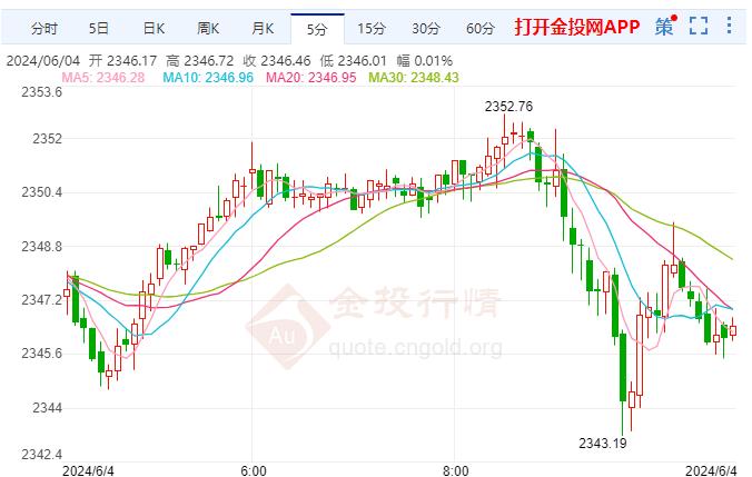 现货黄金走势图现货黄金走势图k线图怎么看-第1张图片-翡翠网