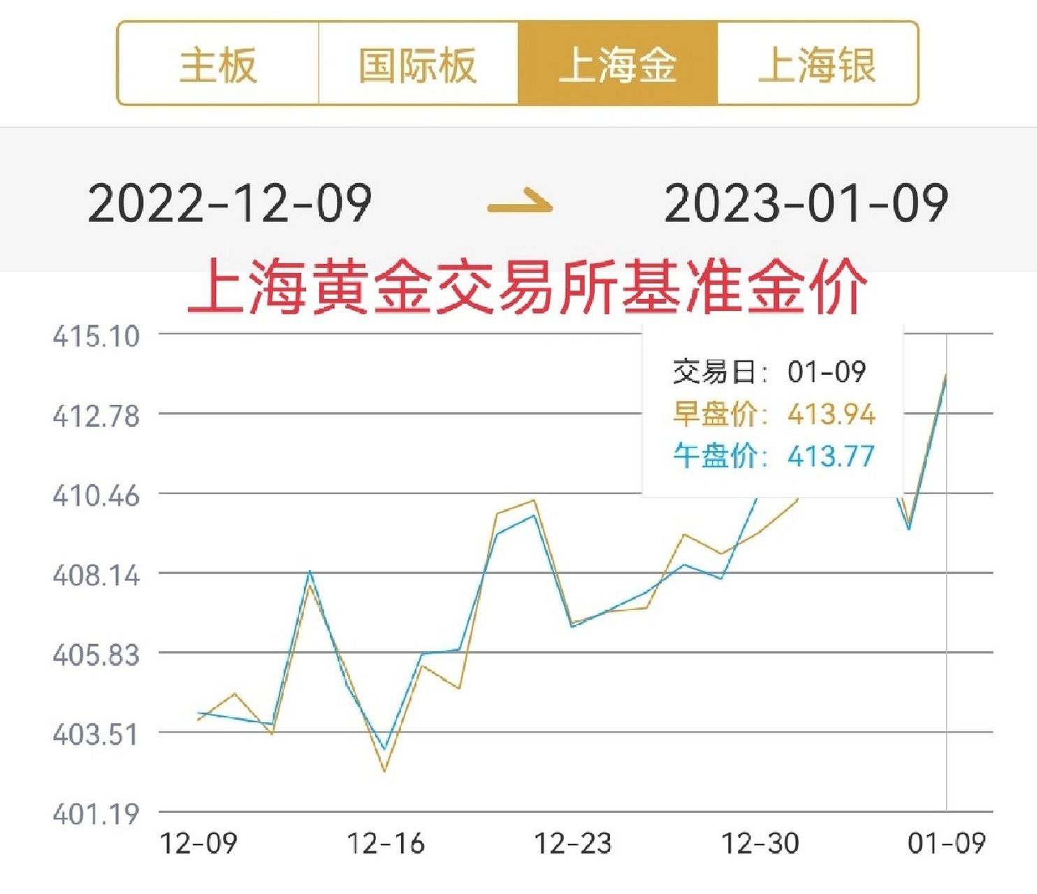 今天黄金价格最新价格,今天黄金价格最新价格是多少-第2张图片-翡翠网