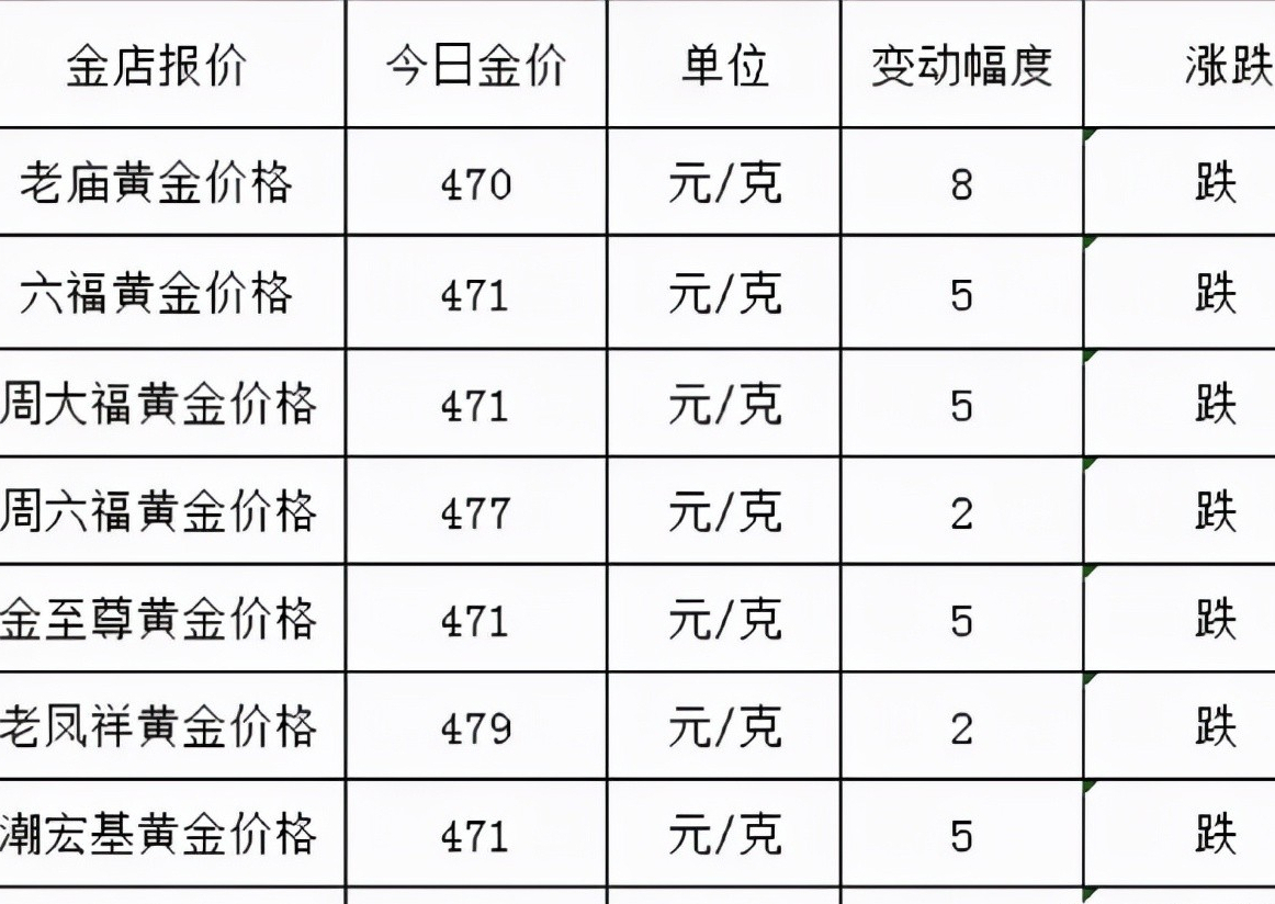 黄金回收多少钱一克今日价格表黄金回收多少钱一克今日-第1张图片-翡翠网