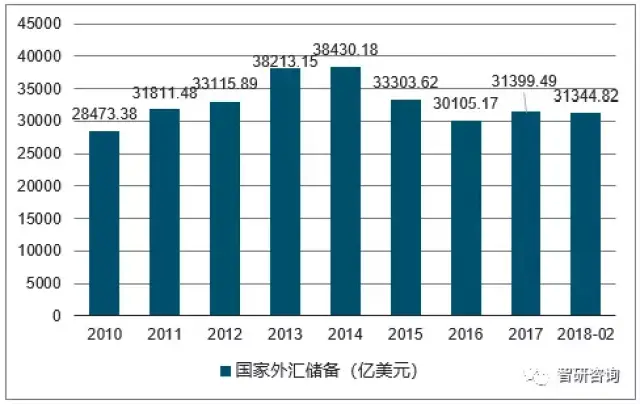 中国黄金储备量中国黄金储备量排第几-第1张图片-翡翠网