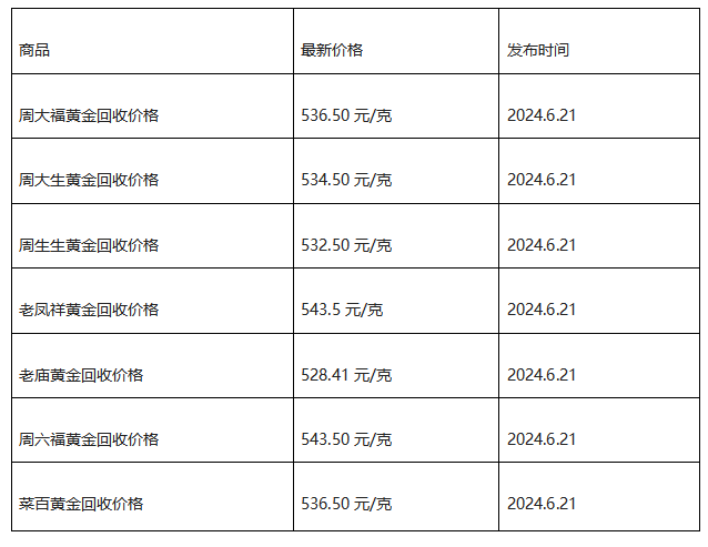 现在黄金回收价格多少钱一克?(2024年6月21日)-第1张图片-翡翠网