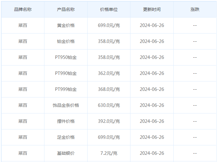 6月26日黄金价格多少?黄金价格今天多少一克?附国内品牌金店价格表-第6张图片-翡翠网