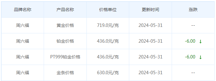 5月31日黄金价格多少?黄金价格今天多少一克?附国内品牌金店价格表-第10张图片-翡翠网