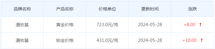 5月28日黄金价格多少?黄金价格今天多少一克?附国内品牌金店价格表-第7张图片-翡翠网