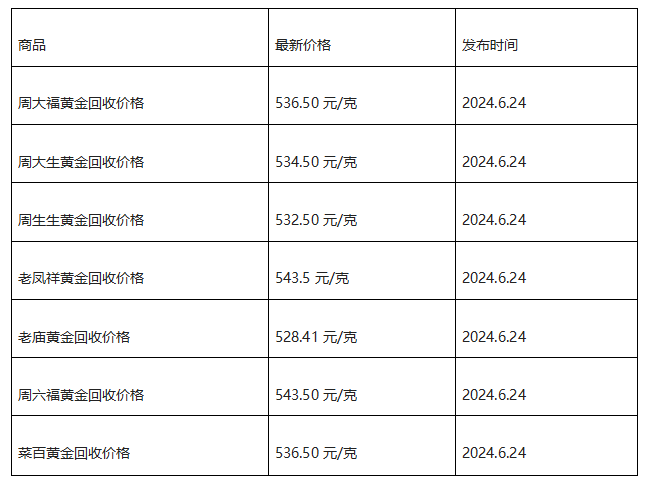 现在黄金回收价格多少钱一克?(2024年6月24日)-第1张图片-翡翠网