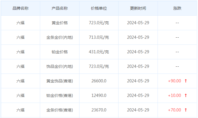 5月29日黄金价格多少?黄金价格今天多少一克?附国内品牌金店价格表-第9张图片-翡翠网