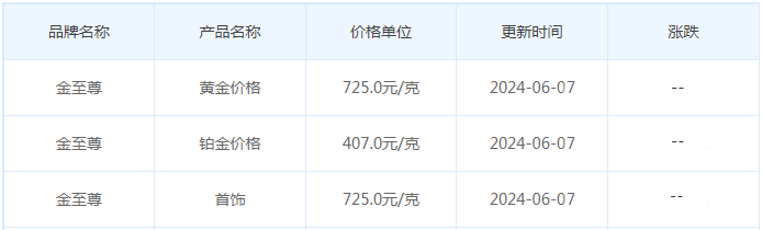 6月7日黄金价格多少?黄金价格今天多少一克?附国内品牌金店价格表-第8张图片-翡翠网