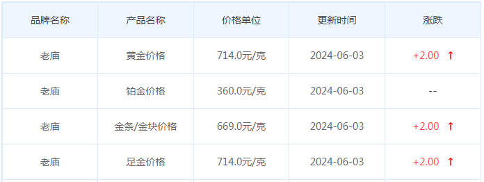 6月3日黄金价格多少?黄金价格今天多少一克?附国内品牌金店价格表-第4张图片-翡翠网