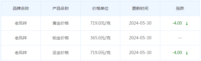 5月30日黄金价格多少?黄金价格今天多少一克?附国内品牌金店价格表-第5张图片-翡翠网