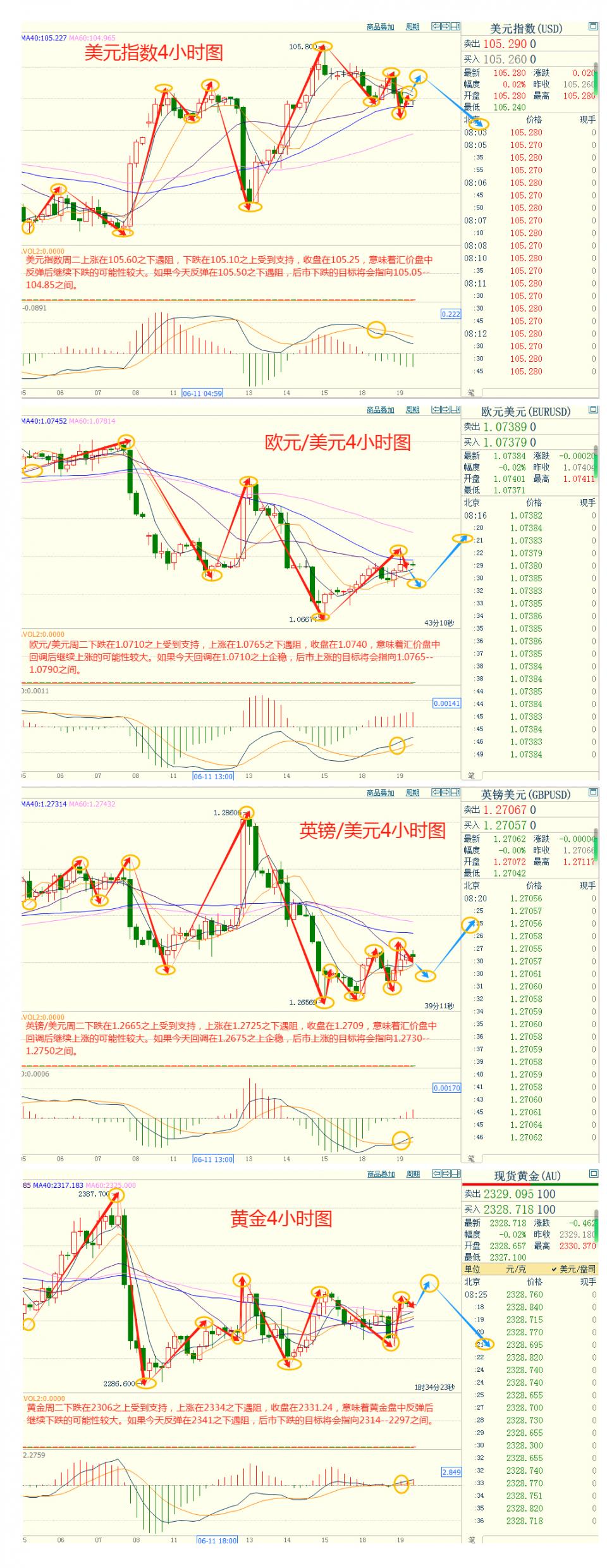 CWG资讯：美国零售数据弱于预期， 美元周二下跌，黄金震荡回升-第5张图片-翡翠网