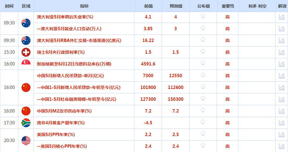 CWG资讯：CPI数据令多头狂喜，鲍威尔鸽派不及预期，美元大跌后企稳反弹-第1张图片-翡翠网