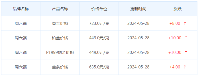 5月28日黄金价格多少?黄金价格今天多少一克?附国内品牌金店价格表-第10张图片-翡翠网