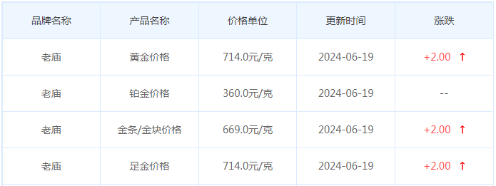 6月19日黄金价格多少?黄金价格今天多少一克?附国内品牌金店价格表-第4张图片-翡翠网