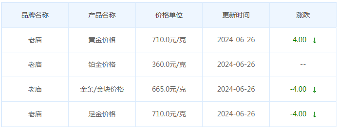 6月26日黄金价格多少?黄金价格今天多少一克?附国内品牌金店价格表-第4张图片-翡翠网