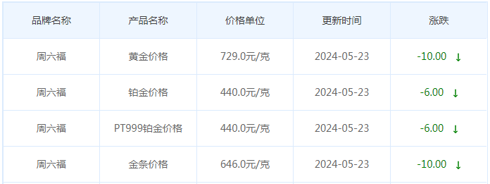 5月23日黄金价格多少?黄金价格今天多少一克?附国内品牌金店价格表-第10张图片-翡翠网