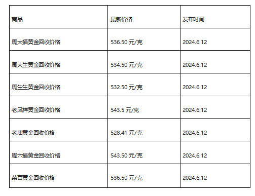 现在黄金回收价格多少钱一克?(2024年6月12日)-第1张图片-翡翠网