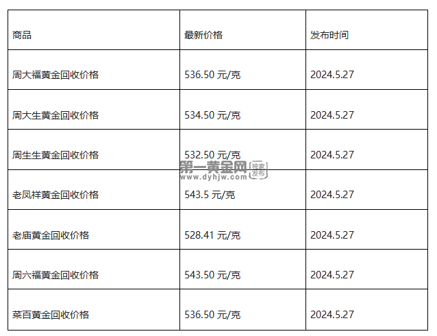 现在黄金回收价格多少钱一克?(2024年5月27日)-第1张图片-翡翠网