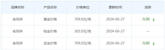 6月27日黄金价格多少?黄金价格今天多少一克?附国内品牌金店价格表-第5张图片-翡翠网