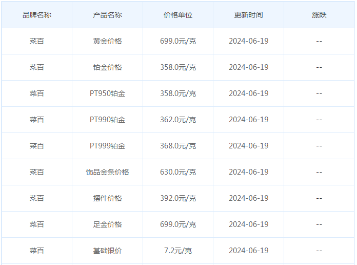 6月19日黄金价格多少?黄金价格今天多少一克?附国内品牌金店价格表-第6张图片-翡翠网