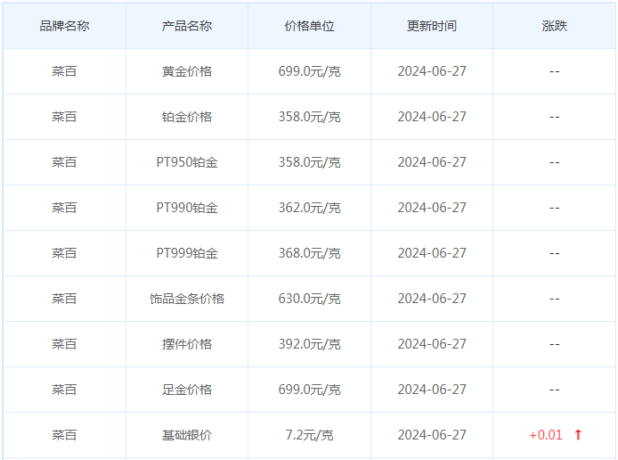 6月27日黄金价格多少?黄金价格今天多少一克?附国内品牌金店价格表-第6张图片-翡翠网