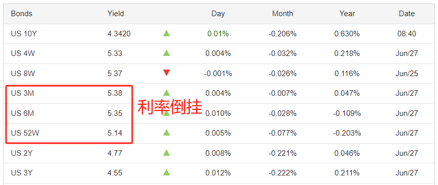 ATFX汇市：日元汇率再创历史新高，市价站稳160关口-第3张图片-翡翠网