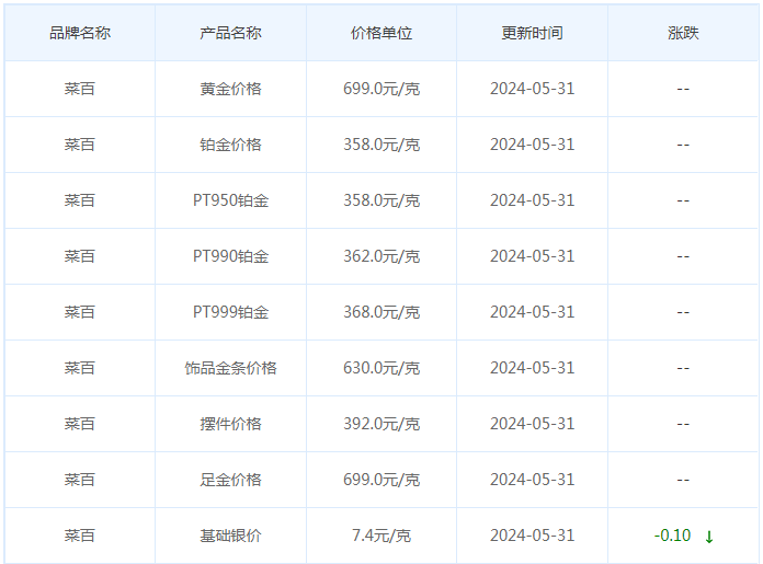 5月31日黄金价格多少?黄金价格今天多少一克?附国内品牌金店价格表-第6张图片-翡翠网