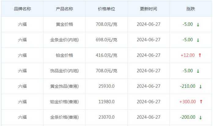 6月27日黄金价格多少?黄金价格今天多少一克?附国内品牌金店价格表-第9张图片-翡翠网