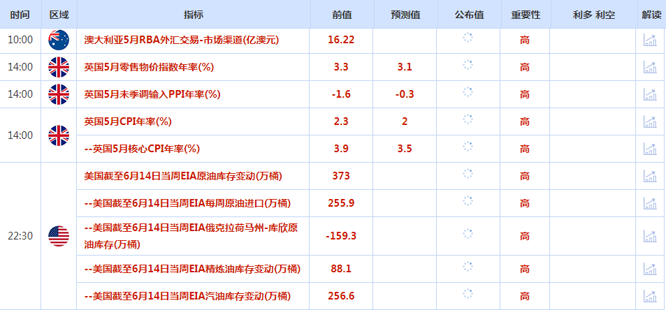 CWG资讯：美国零售数据弱于预期， 美元周二下跌，黄金震荡回升-第1张图片-翡翠网