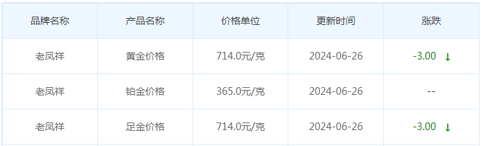 6月26日黄金价格多少?黄金价格今天多少一克?附国内品牌金店价格表-第5张图片-翡翠网