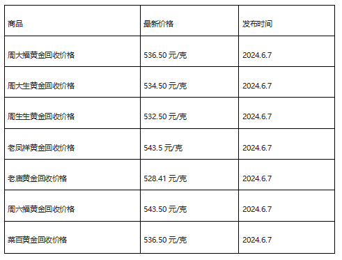 现在黄金回收价格多少钱一克?(2024年6月7日)-第1张图片-翡翠网