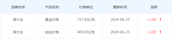 6月25日黄金价格多少?黄金价格今天多少一克?附国内品牌金店价格表-第11张图片-翡翠网