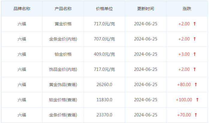 6月25日黄金价格多少?黄金价格今天多少一克?附国内品牌金店价格表-第9张图片-翡翠网