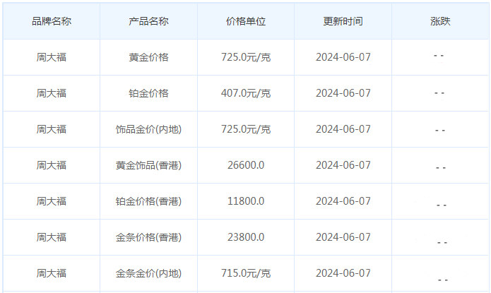 6月7日黄金价格多少?黄金价格今天多少一克?附国内品牌金店价格表-第2张图片-翡翠网