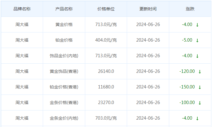 6月26日黄金价格多少?黄金价格今天多少一克?附国内品牌金店价格表-第2张图片-翡翠网