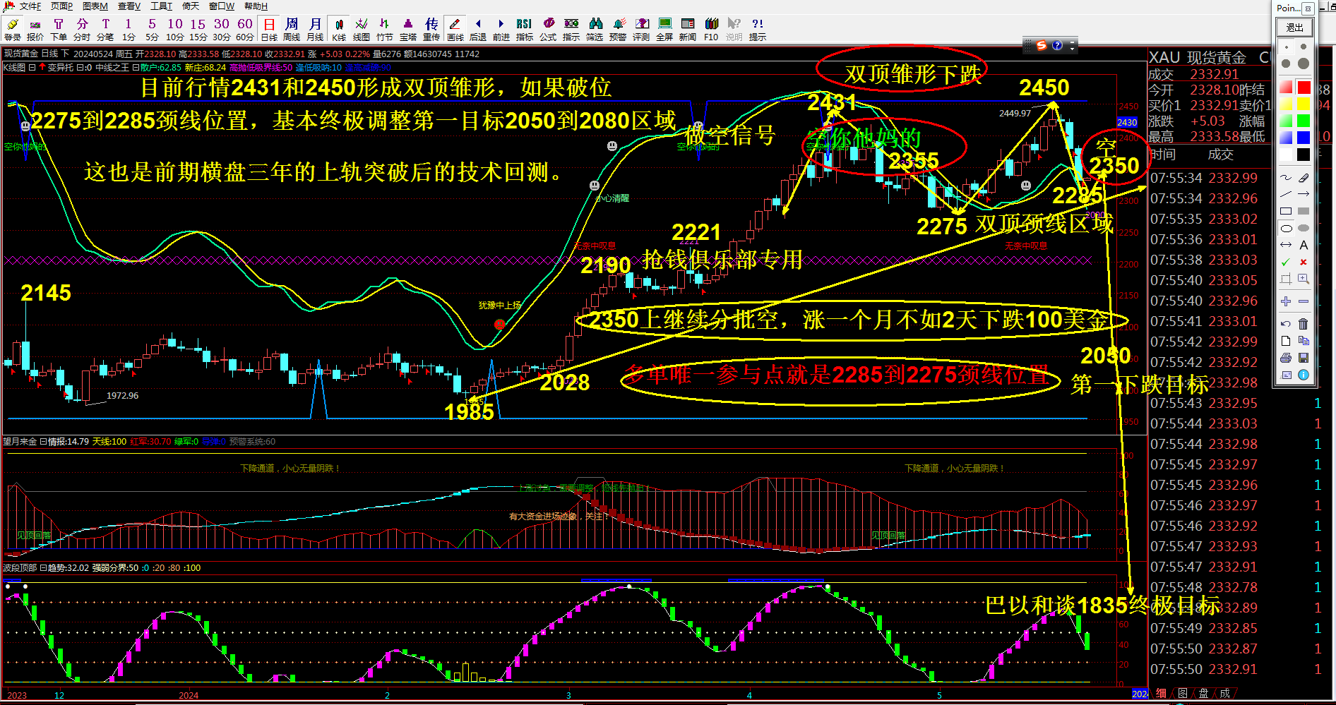 抢钱俱乐部：美元105继续多，非美反弹空不变-第2张图片-翡翠网