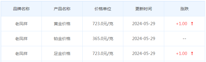 5月29日黄金价格多少?黄金价格今天多少一克?附国内品牌金店价格表-第5张图片-翡翠网