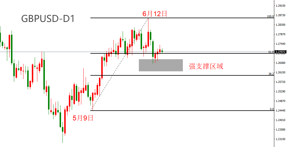 ATFX汇市：英央行6月利率决议来袭，大概率按兵不动-第3张图片-翡翠网