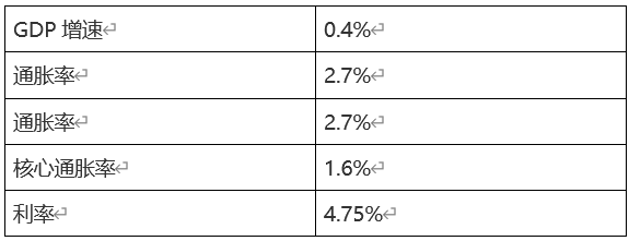 ATFX汇市：加拿大5月CPI数据来袭，USDCAD逼近关键点位-第4张图片-翡翠网